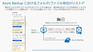 Azure Backup におけるフォルダ/ファイル単位のリストア
https://docs.microsoft.com/ja-jp/azure/backup/backup-azure-restore-files-from-vm
 