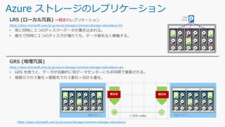 Azure ストレージのレプリケーション
既定
https://docs.microsoft.com/ja-jp/azure/storage/common/storage-redundancy-lrs
https://docs.microsoft.com/ja-jp/azure/storage/common/storage-redundancy-grs
https://docs.microsoft.com/ja-jp/azure/storage/common/storage-redundancy
 