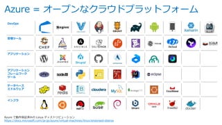 Azure = オープンなクラウドプラットフォーム
Azure で動作保証済みの Linux ディストリビューション
https://docs.microsoft.com/ja-jp/azure/virtual-machines/linux/endorsed-distros
アプリケーション
インフラ
管理ツール
データベース
ミドルウェア
アプリケーション
フレームワーク
ツール
DevOps
 
