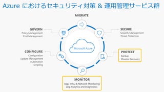 Azure におけるセキュリティ対策 & 運用管理サービス群
 