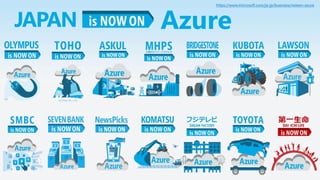 AzureJAPAN
https://www.microsoft.com/ja-jp/business/nowon-azure
 