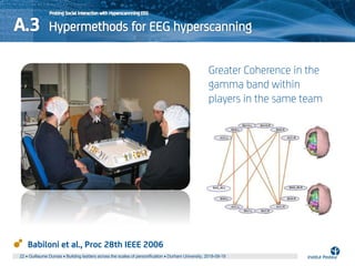 Babiloni et al., Proc 28th IEEE 2006
Greater Coherence in the
gamma band within
players in the same team
22 • Guillaume Du...