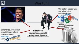 Was tun?
Historisch
gewachsenes nicht
pflegbares System
Entwickler
müssen besser
entwickeln!
- Tony Robbins
Wir sollen besser und
vor allem alles
dokumentieren
Version 1
Version 2
Version 2 kommentiert
Version 3 abgeleitet von v.1Enterprise Architektur
projektübergreifend
dokumentieren
20
 