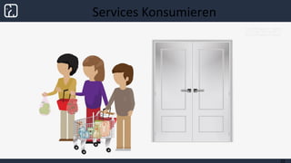 Services Konsumieren
32
 
