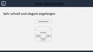 Sehr schnell und elegant angefangen
Eine Geschichte
6
Persistenz
Coole Applikation
Table
1
Table
2
Table
3
 