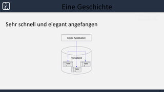 Sehr schnell und elegant angefangen
Eine Geschichte
7
Persistenz
Coole Applikation
Table
1
Table
2
Table
3
 