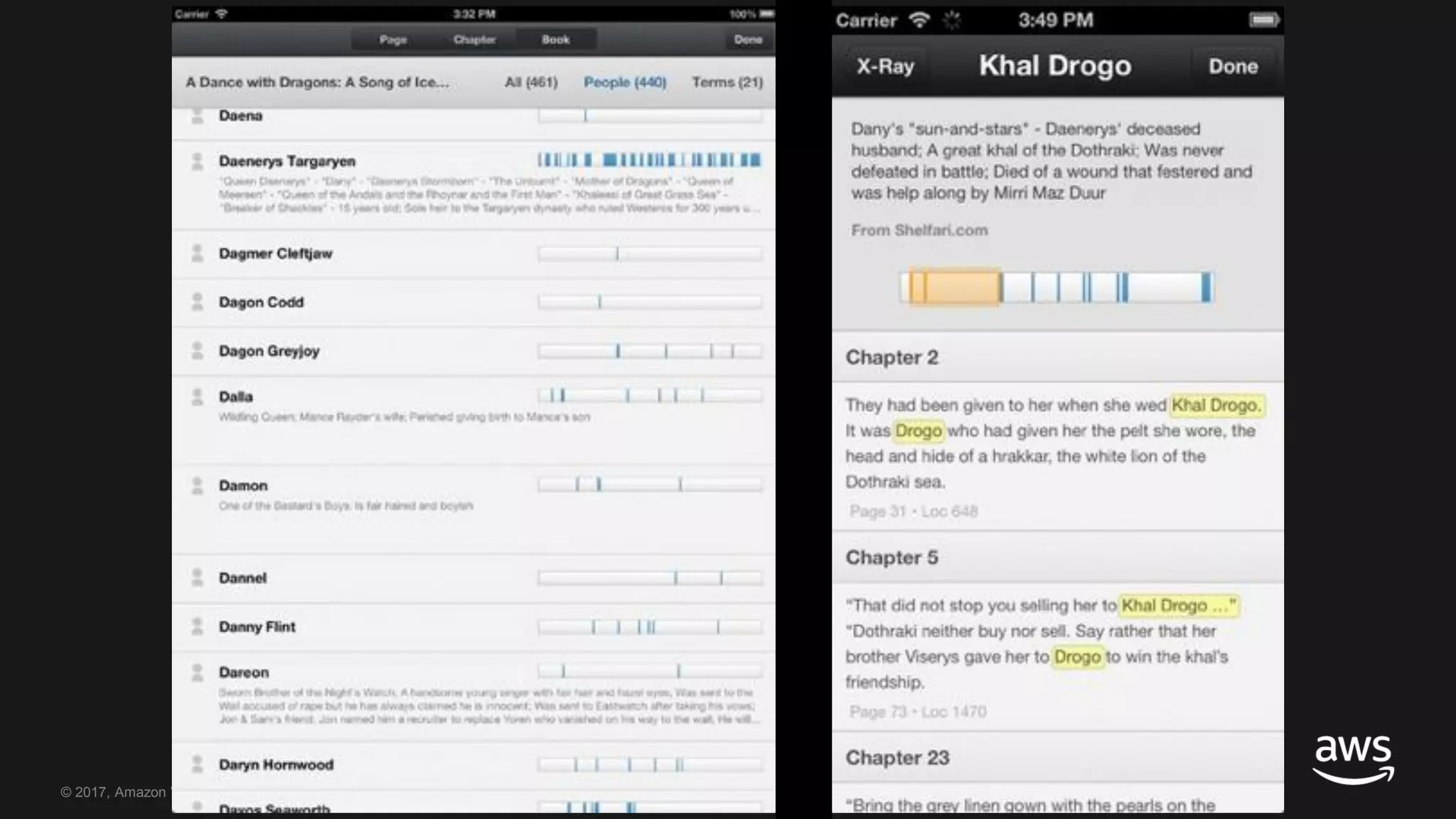 © 2017, Amazon Web Services, Inc. or its Affiliates. All rights reserved.
 