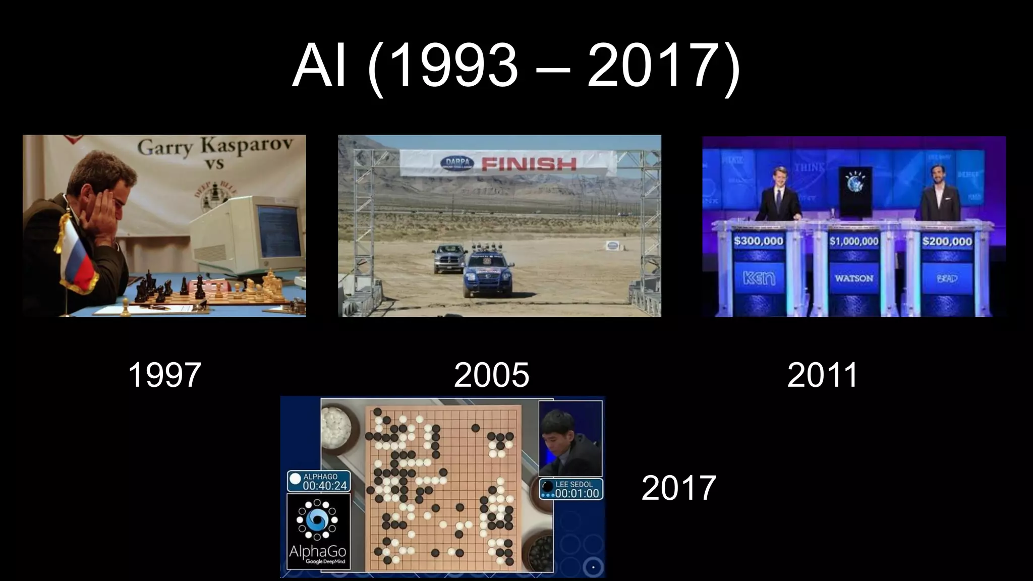 AI (1993 – 2017)
1997 2005
2017
2011
 