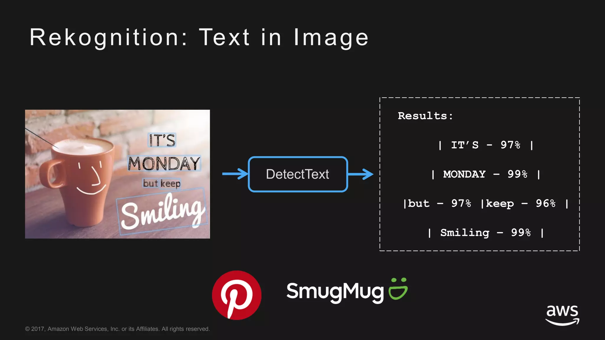 © 2017, Amazon Web Services, Inc. or its Affiliates. All rights reserved.
Results:
| IT’S - 97% |
| MONDAY – 99% |
|but – 97% |keep – 96% |
| Smiling – 99% |
DetectText
Rekognition: Text in Image
 