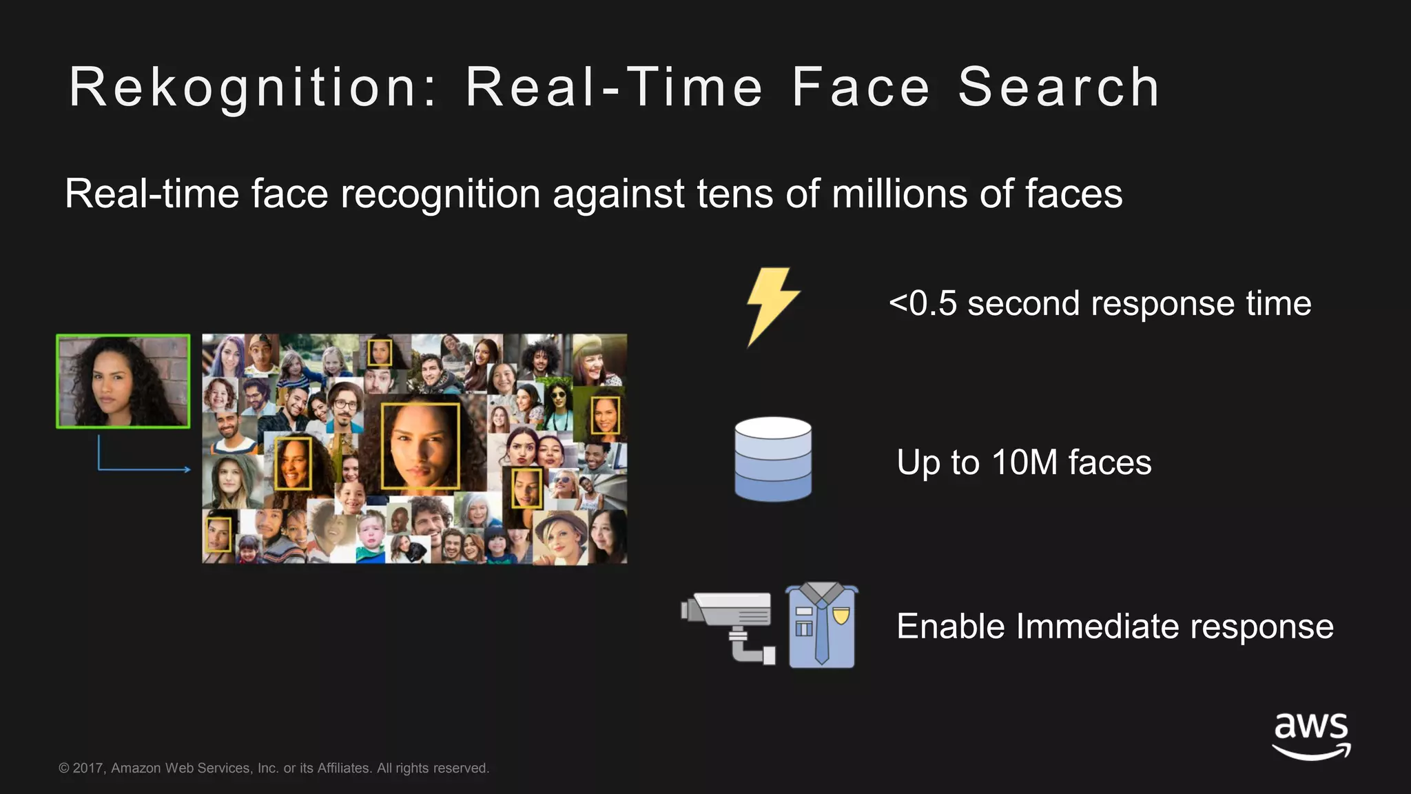 © 2017, Amazon Web Services, Inc. or its Affiliates. All rights reserved.
Real-time face recognition against tens of millions of faces
<0.5 second response time
Up to 10M faces
Enable Immediate response
Rekognition: Real-Time Face Search
 