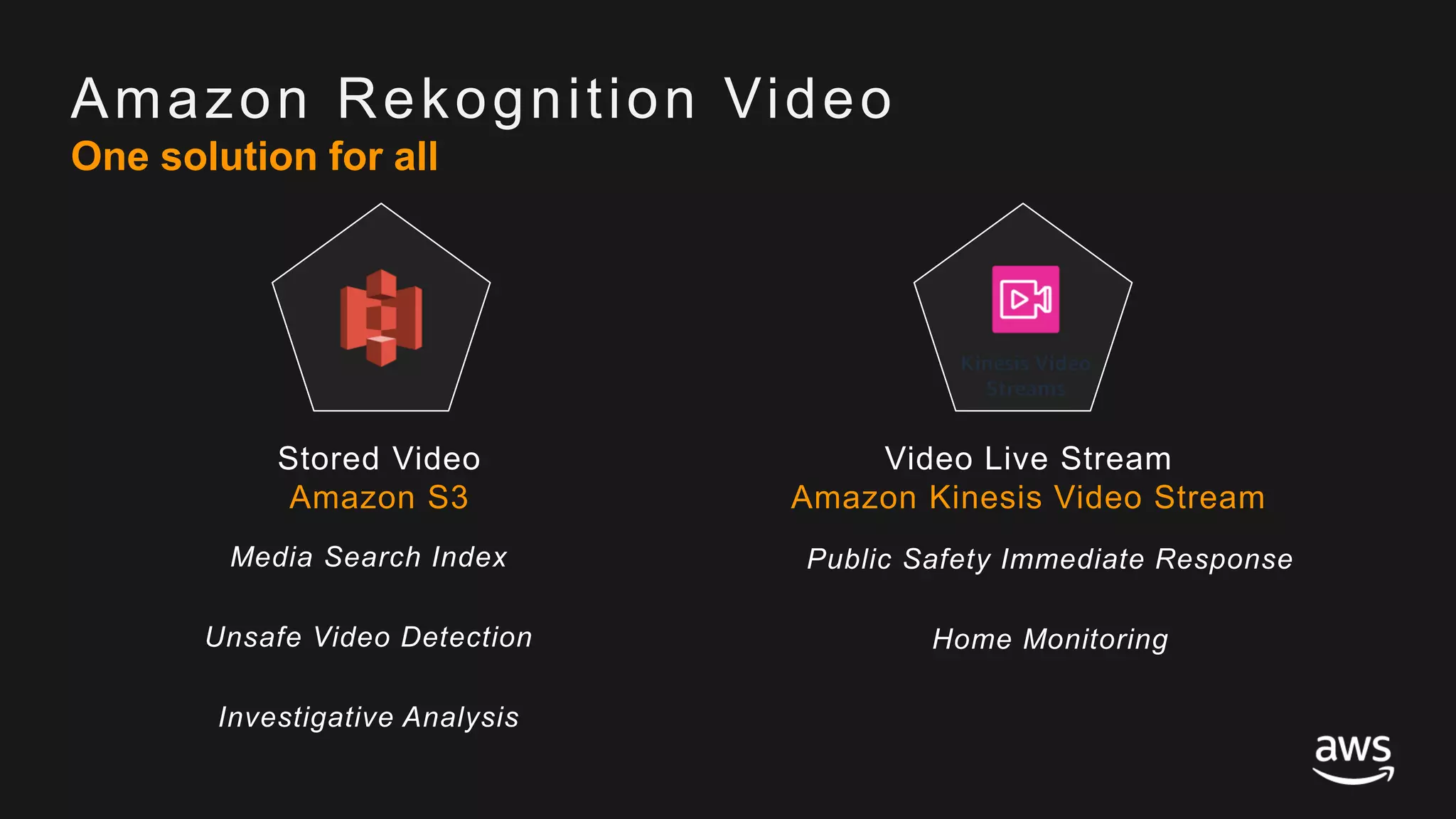 © 2017, Amazon Web Services, Inc. or its Affiliates. All rights reserved.
Amazon Rekognition Video
One solution for all
Stored Video
Amazon S3
Video Live Stream
Amazon Kinesis Video Stream
Media Search Index
Unsafe Video Detection
Investigative Analysis
Public Safety Immediate Response
Home Monitoring
 