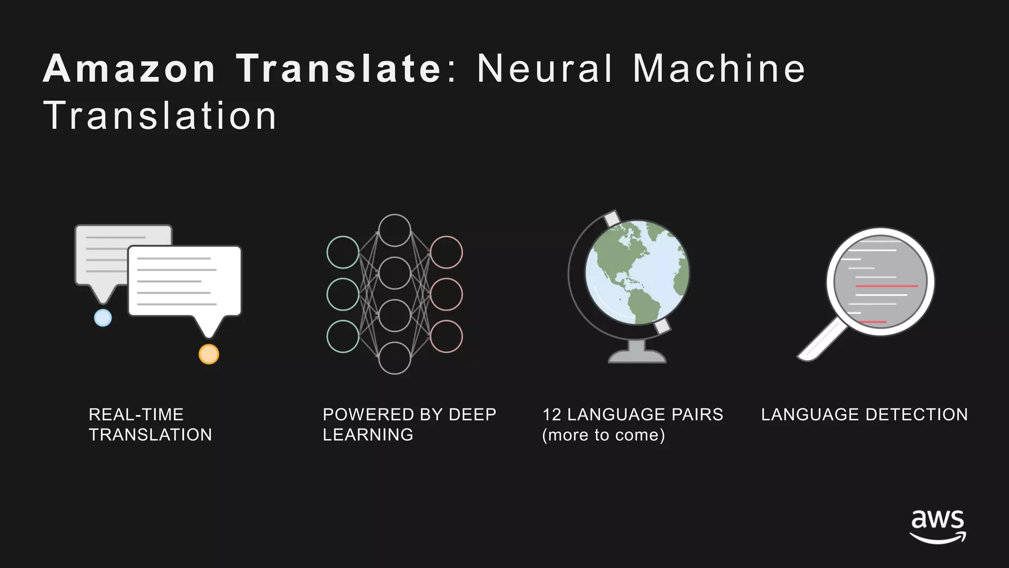 © 2017, Amazon Web Services, Inc. or its Affiliates. All rights reserved.
REAL-TIME
TRANSLATION
POWERED BY DEEP
LEARNING
12 LANGUAGE PAIRS
(more to come)
LANGUAGE DETECTION
Amazon Translate: Neural Machine
Translation
 