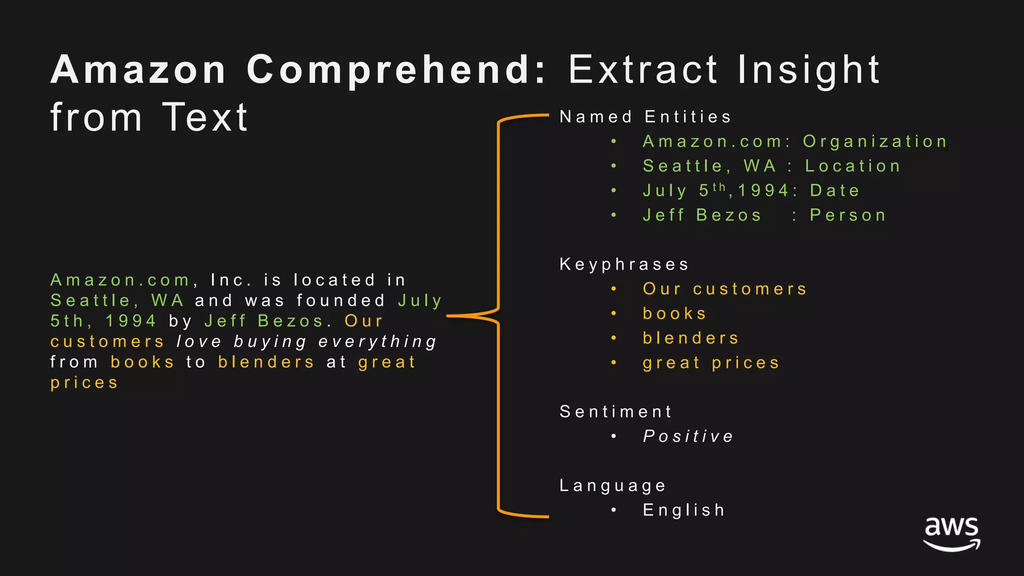 © 2017, Amazon Web Services, Inc. or its Affiliates. All rights reserved.
A m a z o n . c o m , I n c . i s l o c a t e d i n
S e a t t l e , W A a n d w a s f o u n d e d J u l y
5 t h , 1 9 9 4 b y J e f f B e z o s . O u r
c u s t o m e r s l o v e b u y i n g e v e r y t h i n g
f r o m b o o k s t o b l e n d e r s a t g r e a t
p r i c e s
N a m e d E n t i t i e s
• A m a z o n . c o m : O r g a n i z a t i o n
• S e a t t l e , W A : L o c a t i o n
• J u l y 5 t h , 1 9 9 4 : D a t e
• J e f f B e z o s : P e r s o n
K e y p h r a s e s
• O u r c u s t o m e r s
• b o o k s
• b l e n d e r s
• g r e a t p r i c e s
S e n t i m e n t
• P o s i t i v e
L a n g u a g e
• E n g l i s h
Amazon Comprehend: Extract Insight
from Text
 
