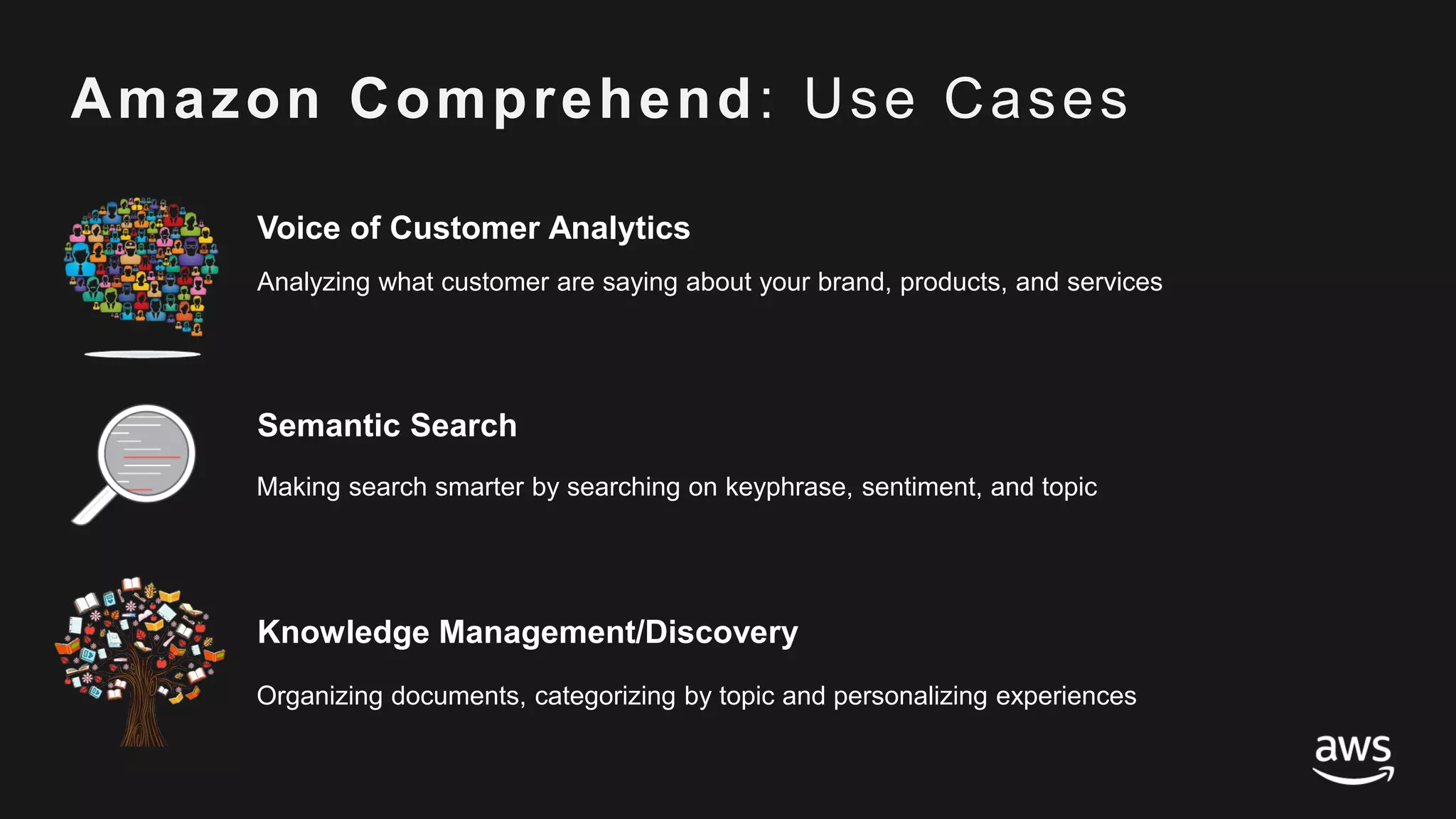 © 2017, Amazon Web Services, Inc. or its Affiliates. All rights reserved.
Amazon Comprehend: Use Cases
Voice of Customer Analytics
Semantic Search
Knowledge Management/Discovery
Analyzing what customer are saying about your brand, products, and services
Making search smarter by searching on keyphrase, sentiment, and topic
Organizing documents, categorizing by topic and personalizing experiences
 