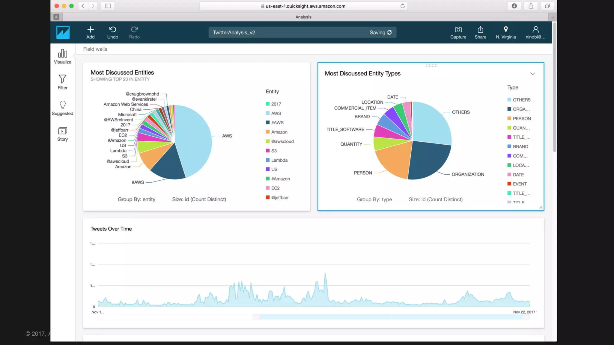 © 2017, Amazon Web Services, Inc. or its Affiliates. All rights reserved.
 
