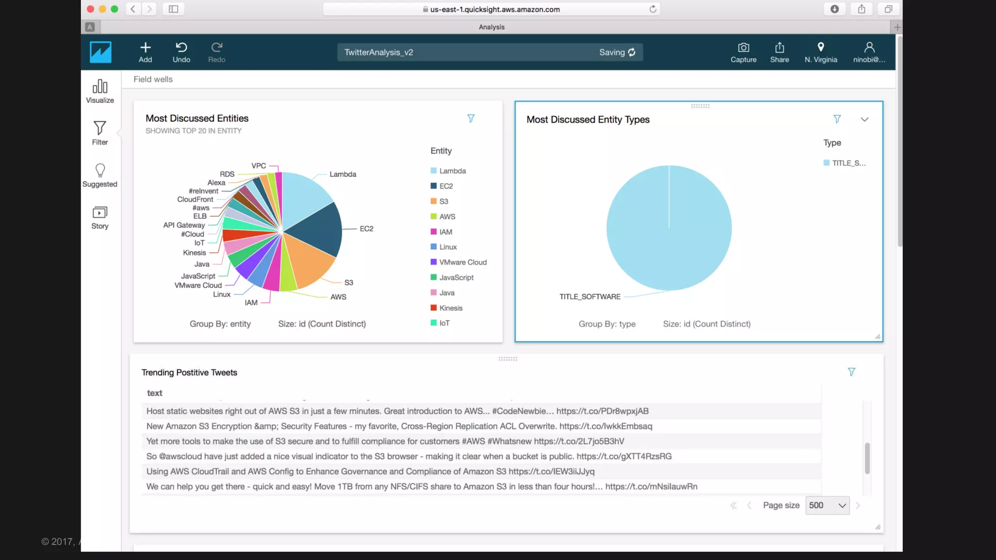 © 2017, Amazon Web Services, Inc. or its Affiliates. All rights reserved.
 