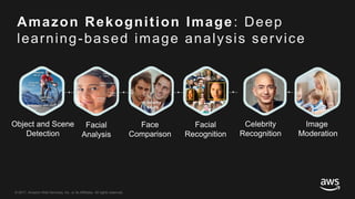 © 2017, Amazon Web Services, Inc. or its Affiliates. All rights reserved.
Object and Scene
Detection
Facial
Analysis
Face
Comparison
Facial
Recognition
Celebrity
Recognition
Image
Moderation
Amazon Rekognition Image: Deep
learning-based image analysis service
 