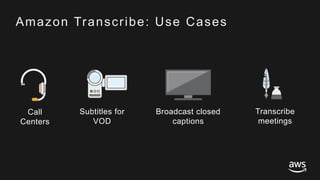 © 2017, Amazon Web Services, Inc. or its Affiliates. All rights reserved.
Call
Centers
Subtitles for
VOD
Transcribe
meetings
Broadcast closed
captions
Amazon Transcribe: Use Cases
 