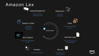 © 2017, Amazon Web Services, Inc. or its Affiliates. All rights reserved.
Amazon Lex
 