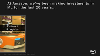 © 2017, Amazon Web Services, Inc. or its Affiliates. All rights reserved.
Fulfilment
& Logistics
At Amazon, we’ve been making investments in
ML for the last 20 years…
 