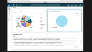© 2017, Amazon Web Services, Inc. or its Affiliates. All rights reserved.
 