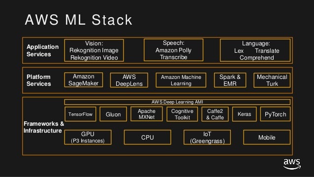amazon machine learning platform