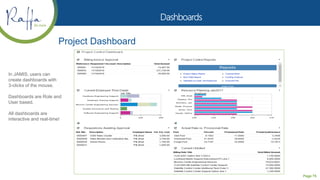 Page 75
Project Dashboard
In JAMIS, users can
create dashboards with
3-clicks of the mouse.
Dashboards are Role and
User based.
All dashboards are
interactive and real-time!
 