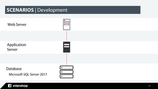 11
Web Server
Application
Server
Database
Microsoft SQL Server 2017
SCENARIOS | Development
 