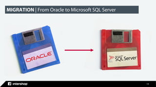 14
MIGRATION | From Oracle to Microsoft SQL Server
 
