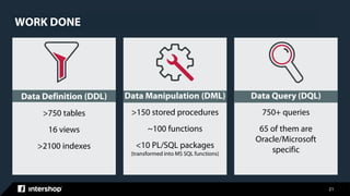 21
Data Definition (DDL)
>750 tables
16 views
>2100 indexes
Data Manipulation (DML)
>150 stored procedures
~100 functions
<10 PL/SQL packages
(transformed into MS SQL functions)
Data Query (DQL)
750+ queries
65 of them are
Oracle/Microsoft
specific
WORK DONE
 