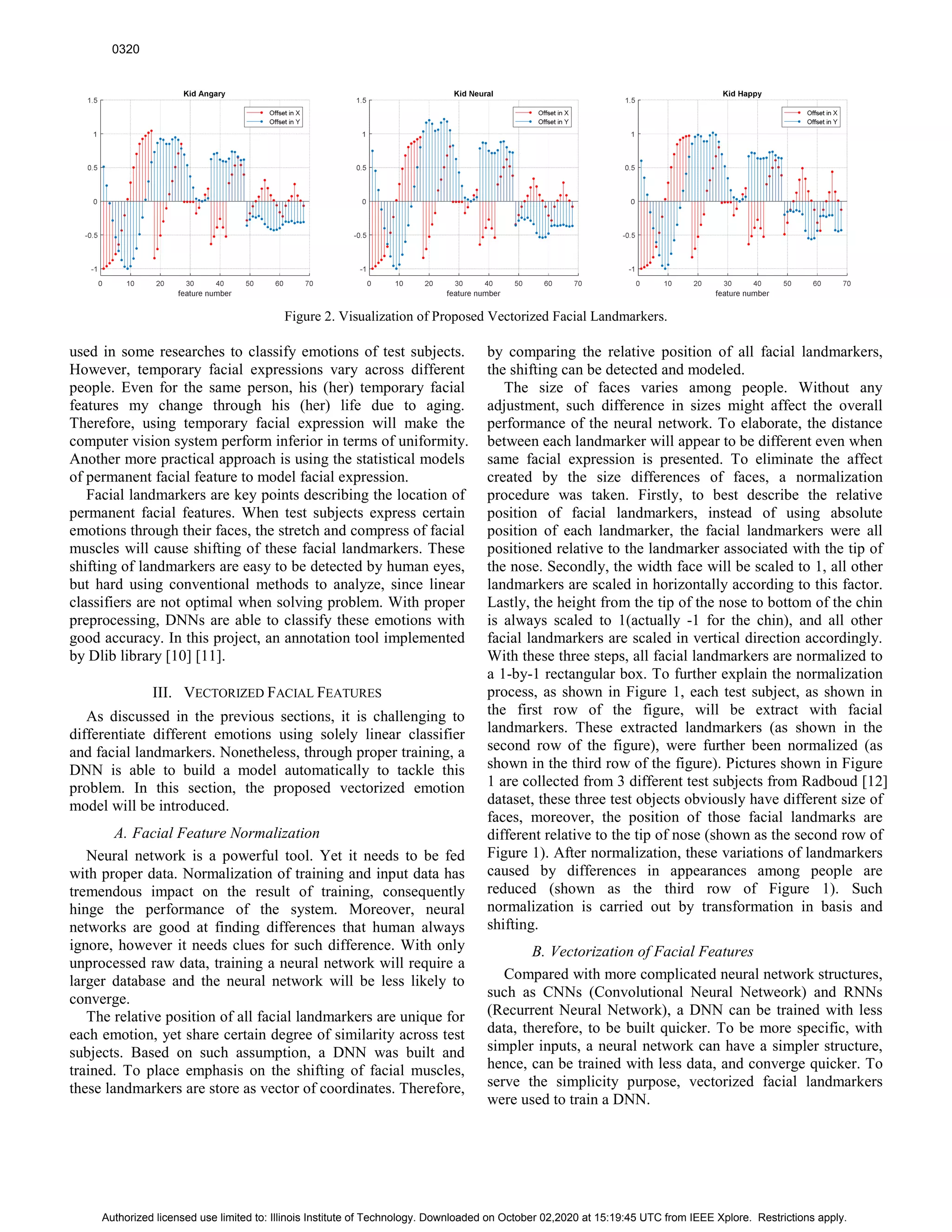 used in some researches to classify emotions of test subjects.
However, temporary facial expressions vary across different
people. Even for the same person, his (her) temporary facial
features my change through his (her) life due to aging.
Therefore, using temporary facial expression will make the
computer vision system perform inferior in terms of uniformity.
Another more practical approach is using the statistical models
of permanent facial feature to model facial expression.
Facial landmarkers are key points describing the location of
permanent facial features. When test subjects express certain
emotions through their faces, the stretch and compress of facial
muscles will cause shifting of these facial landmarkers. These
shifting of landmarkers are easy to be detected by human eyes,
but hard using conventional methods to analyze, since linear
classifiers are not optimal when solving problem. With proper
preprocessing, DNNs are able to classify these emotions with
good accuracy. In this project, an annotation tool implemented
by Dlib library [10] [11].
III. VECTORIZED FACIAL FEATURES
As discussed in the previous sections, it is challenging to
differentiate different emotions using solely linear classifier
and facial landmarkers. Nonetheless, through proper training, a
DNN is able to build a model automatically to tackle this
problem. In this section, the proposed vectorized emotion
model will be introduced.
A. Facial Feature Normalization
Neural network is a powerful tool. Yet it needs to be fed
with proper data. Normalization of training and input data has
tremendous impact on the result of training, consequently
hinge the performance of the system. Moreover, neural
networks are good at finding differences that human always
ignore, however it needs clues for such difference. With only
unprocessed raw data, training a neural network will require a
larger database and the neural network will be less likely to
converge.
The relative position of all facial landmarkers are unique for
each emotion, yet share certain degree of similarity across test
subjects. Based on such assumption, a DNN was built and
trained. To place emphasis on the shifting of facial muscles,
these landmarkers are store as vector of coordinates. Therefore,
by comparing the relative position of all facial landmarkers,
the shifting can be detected and modeled.
The size of faces varies among people. Without any
adjustment, such difference in sizes might affect the overall
performance of the neural network. To elaborate, the distance
between each landmarker will appear to be different even when
same facial expression is presented. To eliminate the affect
created by the size differences of faces, a normalization
procedure was taken. Firstly, to best describe the relative
position of facial landmarkers, instead of using absolute
position of each landmarker, the facial landmarkers were all
positioned relative to the landmarker associated with the tip of
the nose. Secondly, the width face will be scaled to 1, all other
landmarkers are scaled in horizontally according to this factor.
Lastly, the height from the tip of the nose to bottom of the chin
is always scaled to 1(actually -1 for the chin), and all other
facial landmarkers are scaled in vertical direction accordingly.
With these three steps, all facial landmarkers are normalized to
a 1-by-1 rectangular box. To further explain the normalization
process, as shown in Figure 1, each test subject, as shown in
the first row of the figure, will be extract with facial
landmarkers. These extracted landmarkers (as shown in the
second row of the figure), were further been normalized (as
shown in the third row of the figure). Pictures shown in Figure
1 are collected from 3 different test subjects from Radboud [12]
dataset, these three test objects obviously have different size of
faces, moreover, the position of those facial landmarks are
different relative to the tip of nose (shown as the second row of
Figure 1). After normalization, these variations of landmarkers
caused by differences in appearances among people are
reduced (shown as the third row of Figure 1). Such
normalization is carried out by transformation in basis and
shifting.
B. Vectorization of Facial Features
Compared with more complicated neural network structures,
such as CNNs (Convolutional Neural Netweork) and RNNs
(Recurrent Neural Network), a DNN can be trained with less
data, therefore, to be built quicker. To be more specific, with
simpler inputs, a neural network can have a simpler structure,
hence, can be trained with less data, and converge quicker. To
serve the simplicity purpose, vectorized facial landmarkers
were used to train a DNN.
Figure 2. Visualization of Proposed Vectorized Facial Landmarkers.
0320
Authorized licensed use limited to: Illinois Institute of Technology. Downloaded on October 02,2020 at 15:19:45 UTC from IEEE Xplore. Restrictions apply.
 