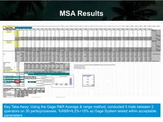 PROJECT STORYBOARD: Reducing Learning Curve Ramp for Temp Employees by ...