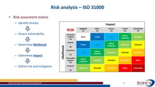 Risk analysis – ISO 31000
SOFICS © 2018 Proprietary & Confidential 10
• Risk assesment matrix
– Identify threats
– Assess vulnerability
– Determine likelihood
– Determine impact
– Define risk and mitigation
Impact
RISK
Negligible
[1]
Minor
[2]
Serious
[3]
Critical
[4]
Catastrophic
[5]
Likelihood
Extremely
unlikely
[A]
None Trivial Low
Below
moderate
Moderate
Remote
[B]
Trivial Low
Below
moderate
Moderate Tolerable
Occasional
[C]
Low
Below
moderate
Moderate Tolerable Substantial
Reasonably
possible
[D]
Below
moderate
Moderate Tolerable Substantial Major
Frequent
[E]
Moderate Tolerable Substantial Major Intolerable
 