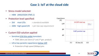 Case 1: IoT at the cloud side
SOFICS © 2018 Proprietary & Confidential 19
• Stress model selected:
– HBM (ANSI/ESDA STM5.1)
• Protection level specified:
– 2kV most I/Os > standard available
– 200V high speed I/O > per low cap requirement
• Custom ESD solution applied
– Sensitive 0.9V thin oxide transistors
 TSMC 28nm and 16nm (1st and 2nd gen. product)
– Ultra-low parasitic capacitance below 15fF
 Protection of high speed (56Gbps) pins
 