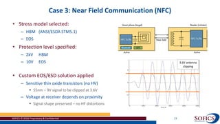 Case 3: Near Field Communication (NFC)
SOFICS © 2018 Proprietary & Confidential 23
• Stress model selected:
– HBM (ANSI/ESDA STM5.1)
– EOS
• Protection level specified:
– 2kV HBM
– 10V EOS
• Custom EOS/ESD solution applied
– Sensitive thin oxide transistors (no HV)
 55nm – 9V signal to be clipped at 3.6V
– Voltage at receiver depends on proximity
 Signal shape preserved – no HF distortions
3.6V antenna
clipping
 