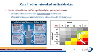 Case 4: other networked medical devices
SOFICS © 2018 Proprietary & Confidential 26
• Likelihood and impact differ significantly between applications
– Wearable, external devices have higher likelihood of ESD events
– Life supporting devices (pacemakers) have a bigger impact if things go wrong
Impact
RISK [1] [2] [3] [4] [5]
Likelihood
[A]
[B]
[C]
[D]
[E]
 