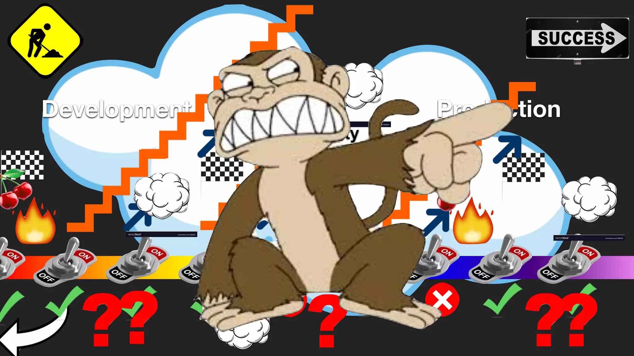 Observability
Development Production
 