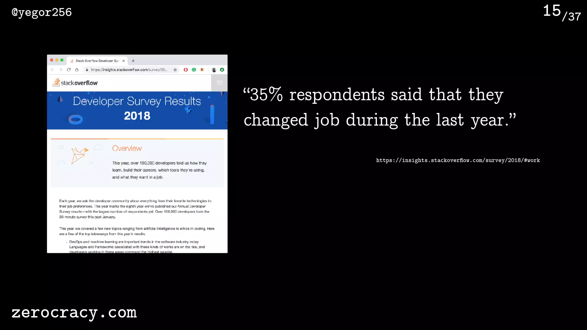 /37@yegor256
zerocracy.com
15
“35% respondents said that they
changed job during the last year.”
https://insights.stackoverﬂow.com/survey/2018/#work
 