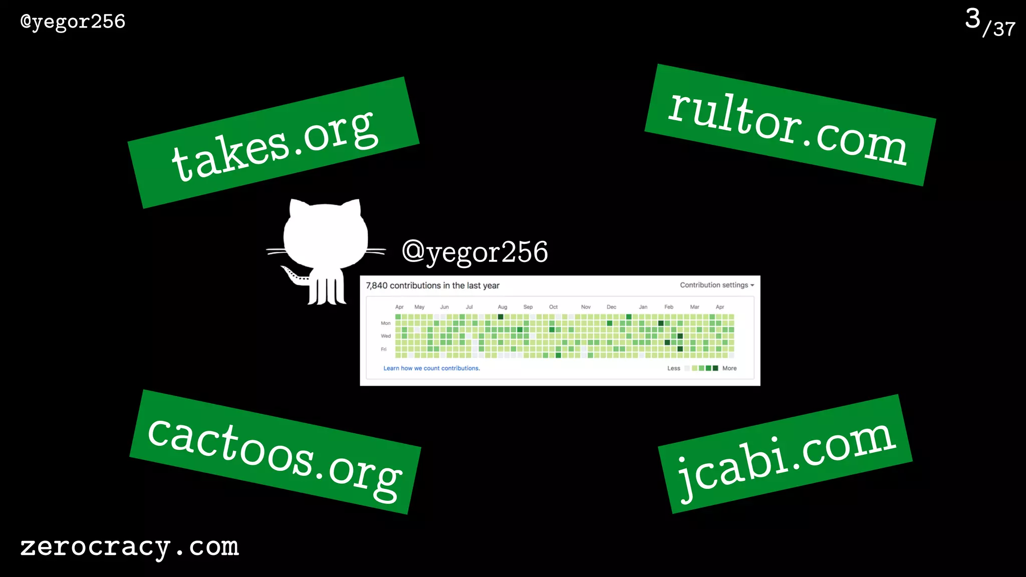 /37@yegor256
zerocracy.com
3
@yegor256
takes.org rultor.com
cactoos.org jcabi.com
 
