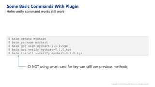 $ helm create mychart
$ helm package mychart
$ helm gpg sign mychart-0.1.0.tgz
$ helm gpg verify mychart-0.1.0.tgz
$ helm install --verify mychart-0.1.0.tgz
CI NOT using smart card for key can still use previous methods
 