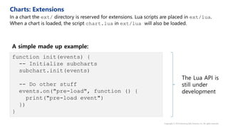 function init(events) {
-- Initialize subcharts
subchart.init(events)
-- Do other stuff
events.on("pre-load", function () {
print("pre-load event")
})
}
A simple made up example:
The Lua API is
still under
development
 
