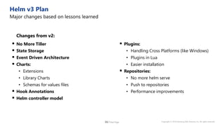  No More Tiller
 State Storage
 Event Driven Architecture
 Charts:
• Extensions
• Library Charts
• Schemas for values files
 Hook Annotations
 Helm controller model
Changes from v2:
 Plugins:
• Handling Cross Platforms (like Windows)
• Plugins in Lua
• Easier installation
 Repositories:
• No more helm serve
• Push to repositories
• Performance improvements
 