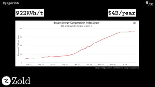 /31@yegor256
Zold
6
https://digiconomist.net/bitcoin-energy-consumption
$4B/year922KWh/t
 