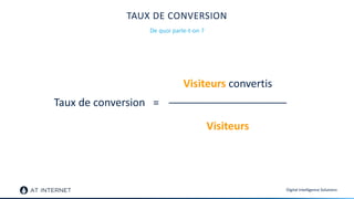Digital Intelligence Solutions
TAUX DE CONVERSION
De quoi parle-t-on ?
Taux de conversion =
Visiteurs convertis
__________...