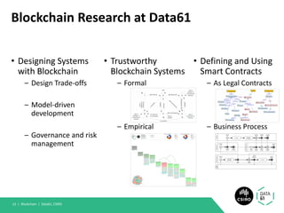 Blockchain Research at Data61
• Designing Systems
with Blockchain
– Design Trade-offs
– Model-driven
development
– Governance and risk
management
• Trustworthy
Blockchain Systems
– Formal
– Empirical
Blockchain | Data61, CSIRO13 |
• Defining and Using
Smart Contracts
– As Legal Contracts
– Business Process
 