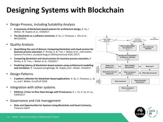 Designing Systems with Blockchain
• Design Process, including Suitability Analysis
• A taxonomy of blockchain-based systems for architecture design, X. Xu, I.
Weber, M. Staples et al., ICSA2017.
• The blockchain as a software connector, X. Xu, C. Pautasso, L. Zhu et al.,
WICSA2016.
• Quality Analysis
• Quantifying the cost of distrust: Comparing blockchain and cloud services for
business process execution. P. Rimba, A. B. Tran, I. Weber et al., Information
Systems Frontiers, accepted August 2018 (previously SCAC 2017)
• Comparing blockchain and cloud services for business process execution, P.
Rimba, A. B. Tran, I. Weber et al., ICSA2017.
• Predicting latency of blockchain-based systems using architectural modelling
and simulation, R. Yasaweerasinghelage, M. Staples and I. Weber, ICSA2017.
• Design Patterns
• A pattern collection for blockchain-based applications. X. Xu, C. Pautasso, L., Q.
Lu, and I. Weber, EuroPLoP 2018
• Integration with other systems
• EthDrive: A Peer-to-Peer Data Storage with Provenance, X. L. Yu, X. Xu, B. Liu,
CAISE2017.
• Governance and risk management
• Risks and Opportunities for Systems Using Blockchain and Smart Contracts,
Treasury report
Data61 : Preliminary Findings on Blockchain/DLT Projects14 |
 