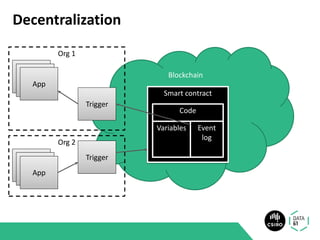Decentralization
Blockchain
Smart contract
Code
Variables Event
log
Trigger
AppAppApp
Org 1
Trigger
AppAppApp
Org 2
 