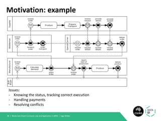 Motivation: example
Blockchain Smart Contracts: Use and Application in BPM | Ingo Weber28 |
Issues:
- Knowing the status, tracking correct execution
- Handling payments
- Resolving conflicts
 