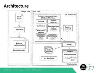 Architecture
Blockchain Smart Contracts: Use and Application in BPM | Ingo Weber31 |
 