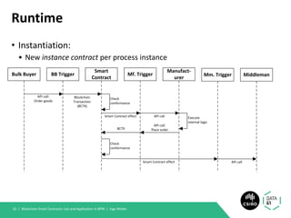 Runtime
• Instantiation:
• New instance contract per process instance
• Assign accounts to roles during initialization
• Exchange keys and create secret key for the instance
• Messaging:
• Instead of sending direct WS calls: send through triggers & smart contract
• Instance contract handles:
– Global monitoring
– Conformance checking
– Automated payments*
– Data transformation*
Blockchain Smart Contracts: Use and Application in BPM | Ingo Weber33 |
Bulk Buyer BB Trigger
Smart
Contract
Manufact-
urer
Mf. Trigger
API call:
Order goods
Blockchain
Transaction
(BCTX)
Smart Contract effect
Check
conformance
API call
MiddlemanMm. Trigger
API call:
Place order
Execute
internal logic
BCTX
Smart Contract effect
Check
conformance
API call
 